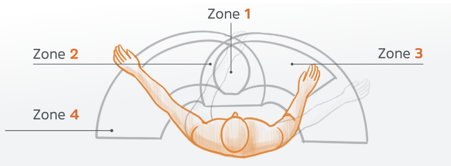 Arbeitsplatzkonfigurator Arbeitsplatzkonfigurator